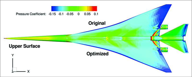 Supersonic aircraft simulation using SU2 (Image courtesy: www.pointwise.com)