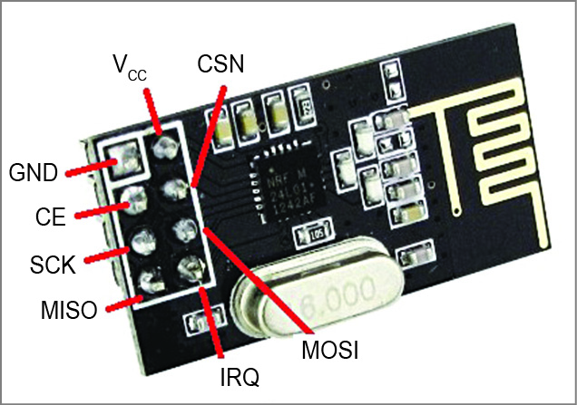 Pin details of nRF24L01+ module