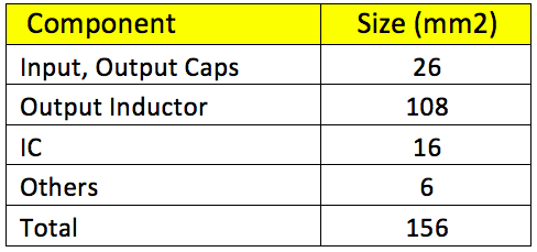 Table 2: MAX17503 balance design component footprint