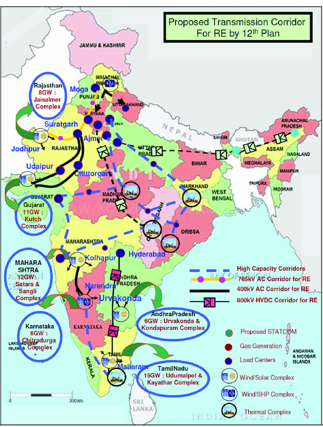 is-india-renewable-energised