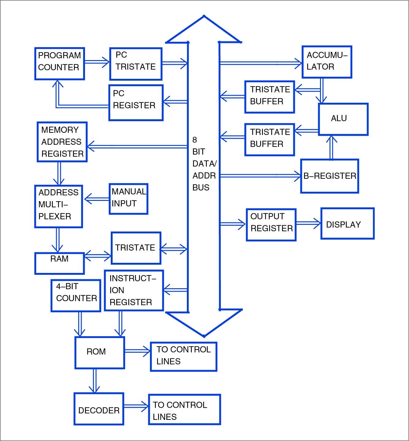 unit-of-computer-information-tech-realization