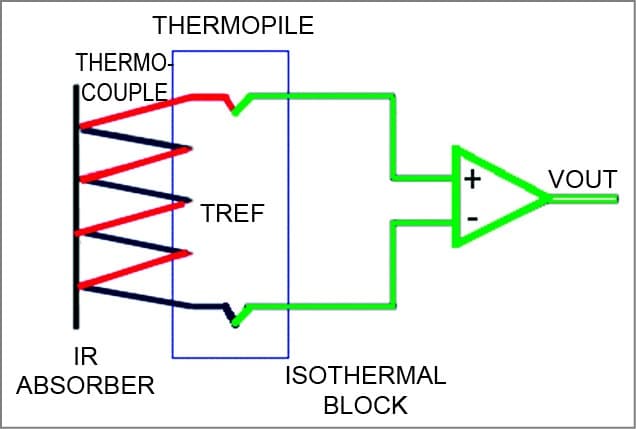 Demystifying Thermopile Sensors A Guide To Sensors 4168