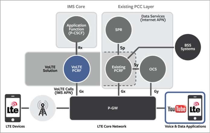 Which is the Best Processor for Mobile Devices? Find out now