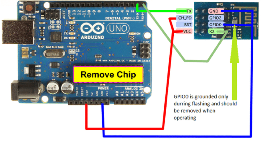 Home Security System Using ESP8266 | Prototype