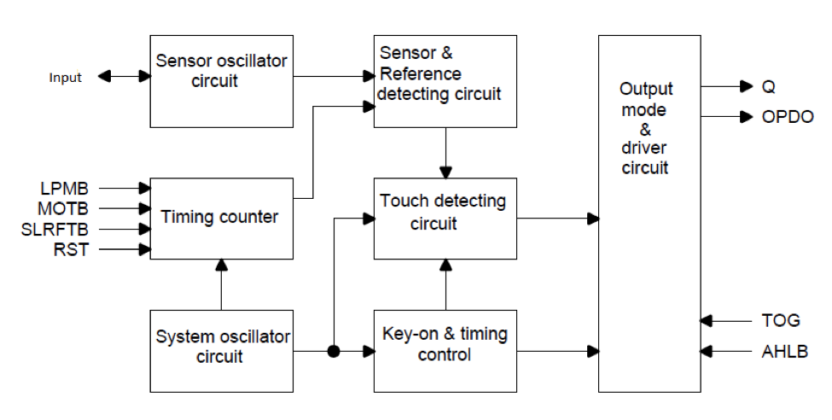 Touch Switch Panel | Untested Prototype Circuit System