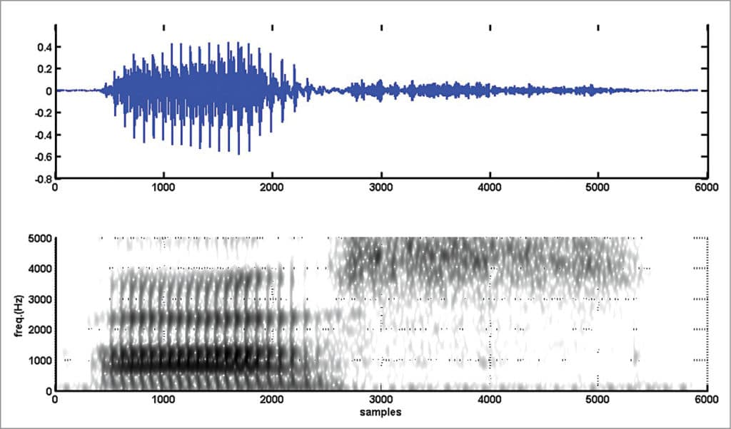 Understanding Spectrogram Of Speech Signal Using Matlab