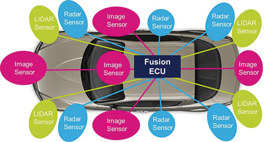 Embedded Sensors for Critical Applications Must Read