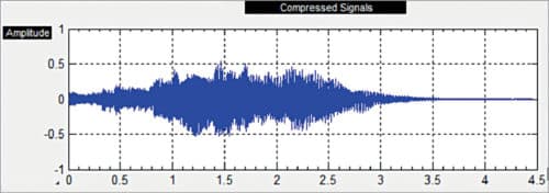Daubenches-wavelet-decomposed audio signal (size: 192.043kB)