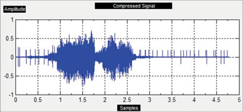 Haar-wavelet-decomposed audio signal (size: 207.367kB)
