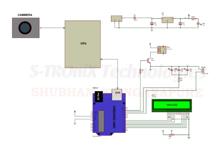 Image Processing Based Fire Detection & Extinguisher System Using Arduino