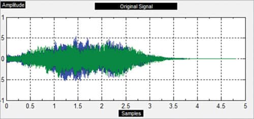 Original audio signal (size: 414.691kB)
