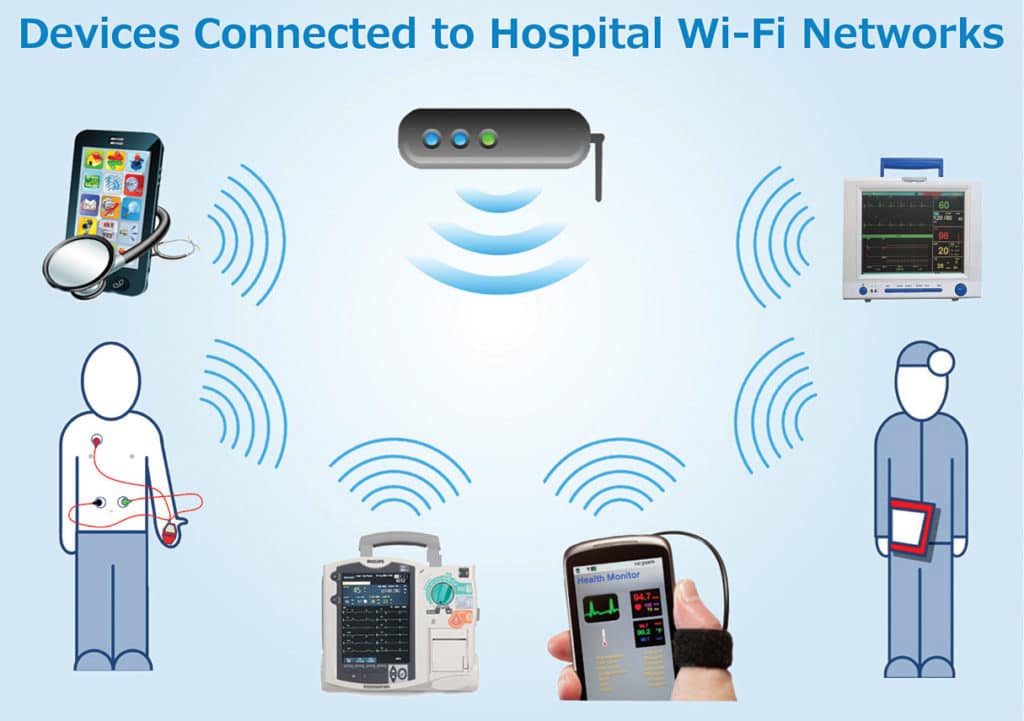 Wireless Technology for Medical Applications | Must Read