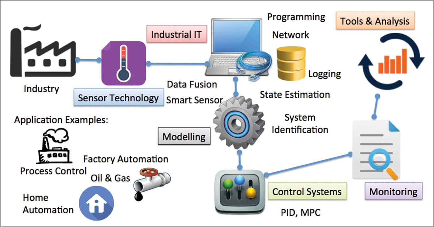 Application Of Sensors In Manufacturing at Harriet Whitaker blog