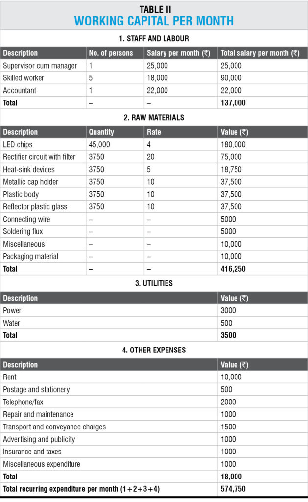 Business Setup for LED Lighting Assembly | Electronics For You