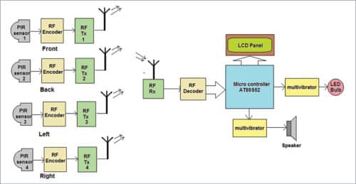 Block diagram of wireless security system using PIR sensors