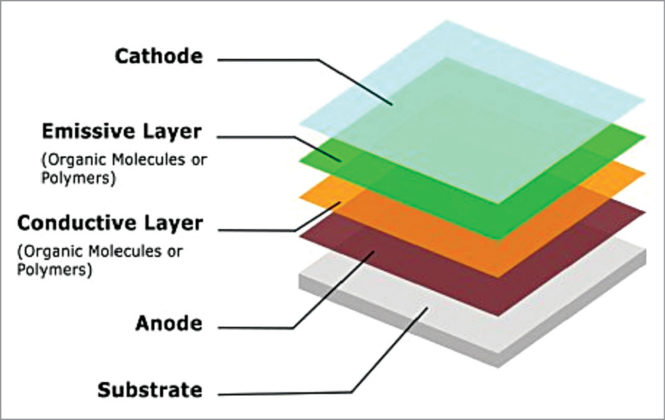 OLED Displays And Their Applications | Learning Corner For Beginners