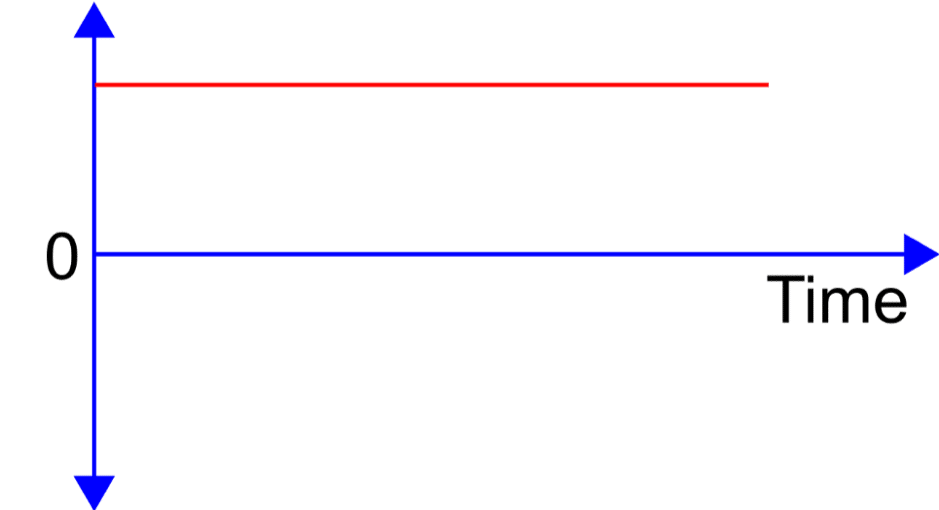 ac-or-dc-which-current-is-more-dangerous