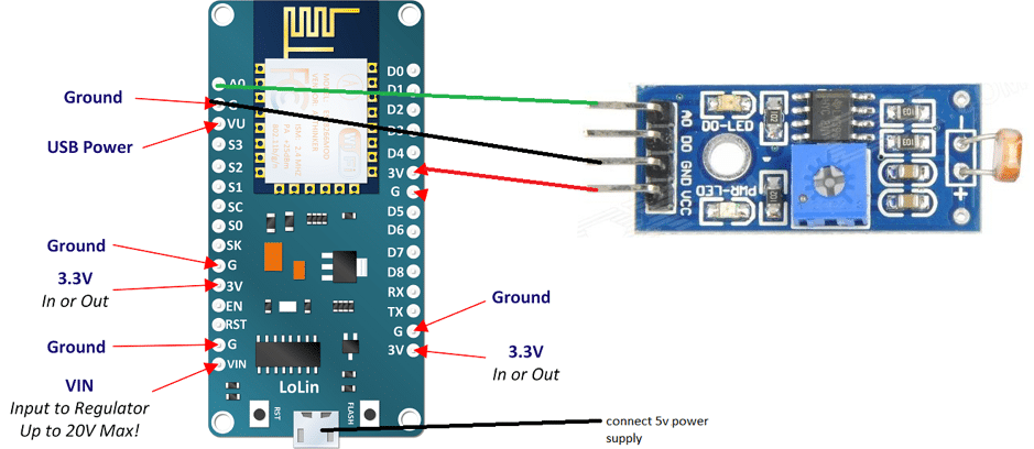 Iot Power Tracker For Your Home 