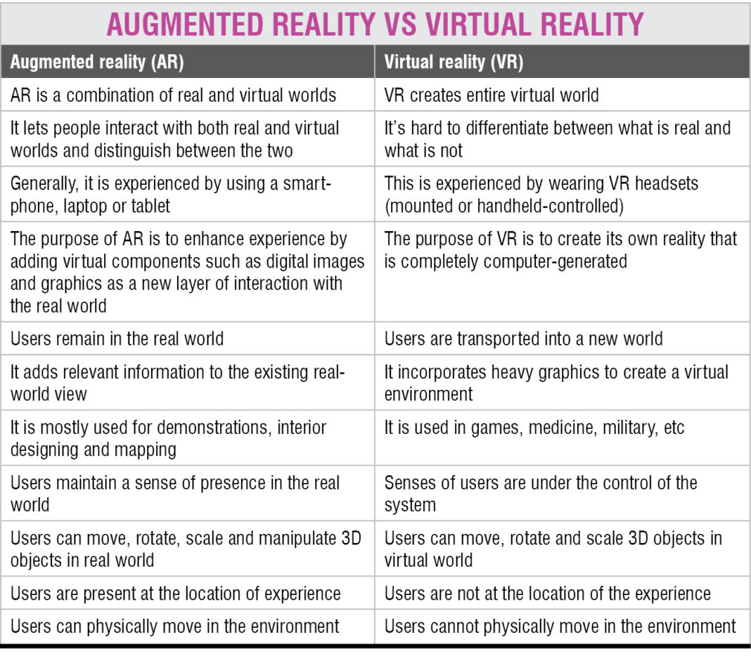 augmented reality vs virtual reality essay