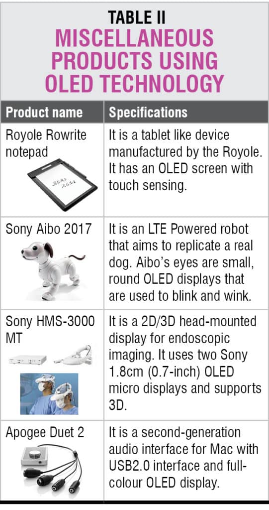 OLED Displays And Their Applications | Learning Corner For Beginners