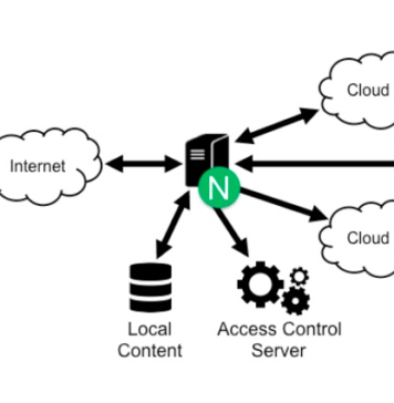 Battery Charger and Discharger Using USB Power Supply