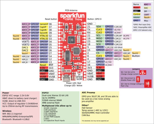 ESP32 Picture Slideshow | Full Electronics Project