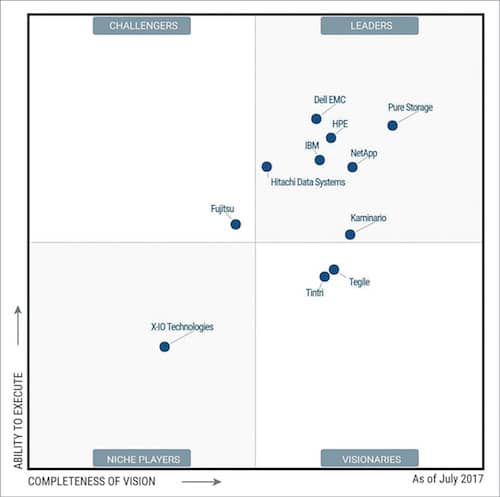 Speed Up Storage and Access with Solid-State Arrays | Must Read