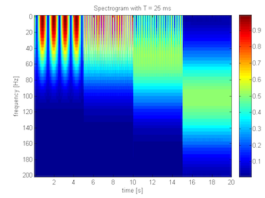 ELECTRONICS IDEA: What Is the Difference Between LabVIEW and MATLAB?