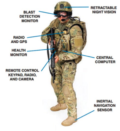 Wireless Technology for Defence | Defence Electronics | Must Read