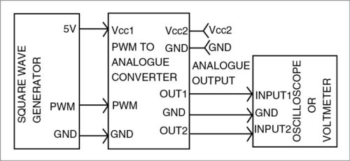 Block diagram of PWM-to-analogue signal converter
