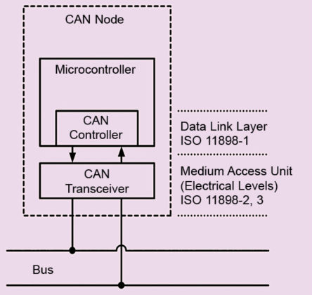 Sensors for the Automobile Industry | Tech Trends | Must Read