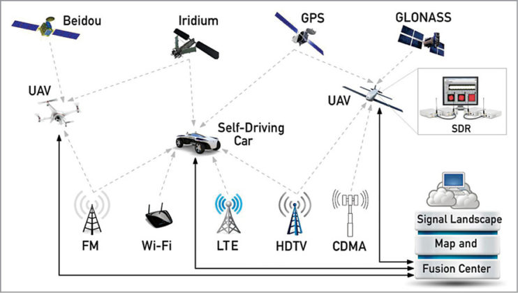 Wireless Technology for Cars of the Future | Connecting Vehicles