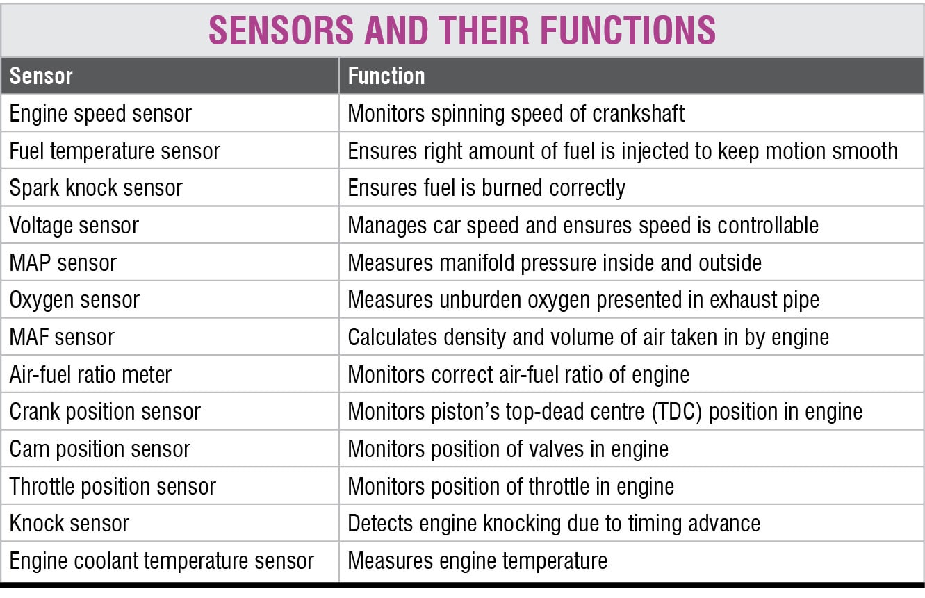 Engine translates