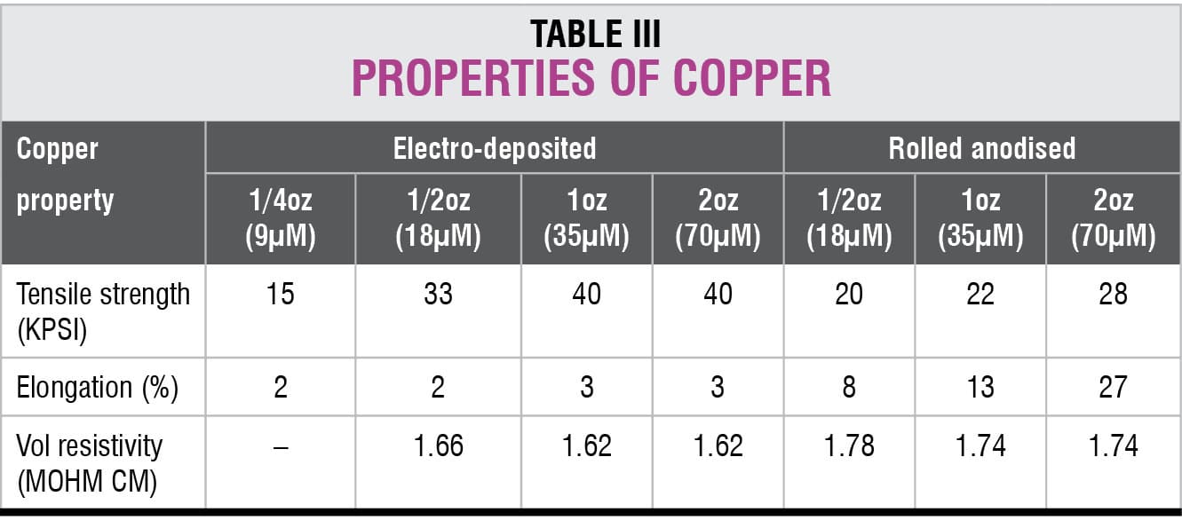 Product Development: Flex and Rigid Flex PCBs | Design Guide