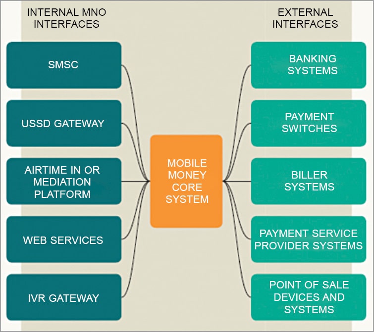 mobile money blockchain