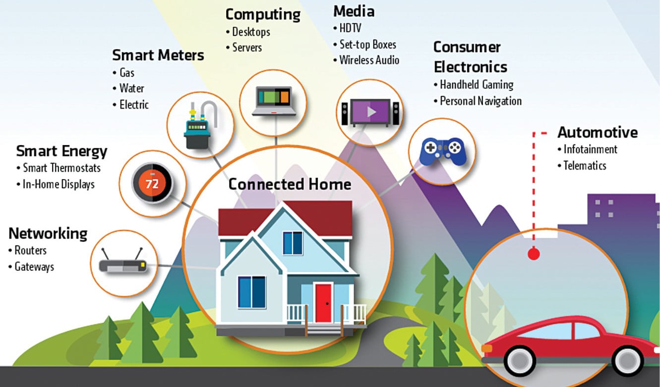 Latest Wireless Technologies, Devices & Protocols for Secure Home ...