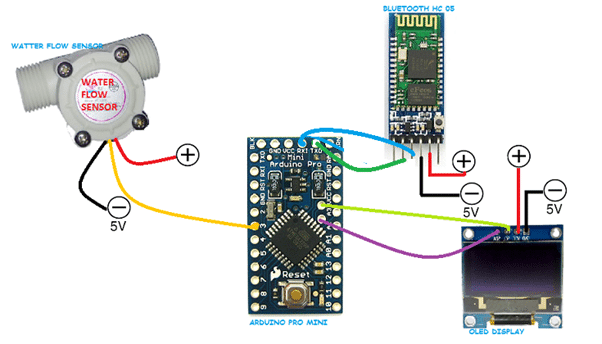 Smart Wireless Water Meter With Web DB IoT Projects | Full DIY Project