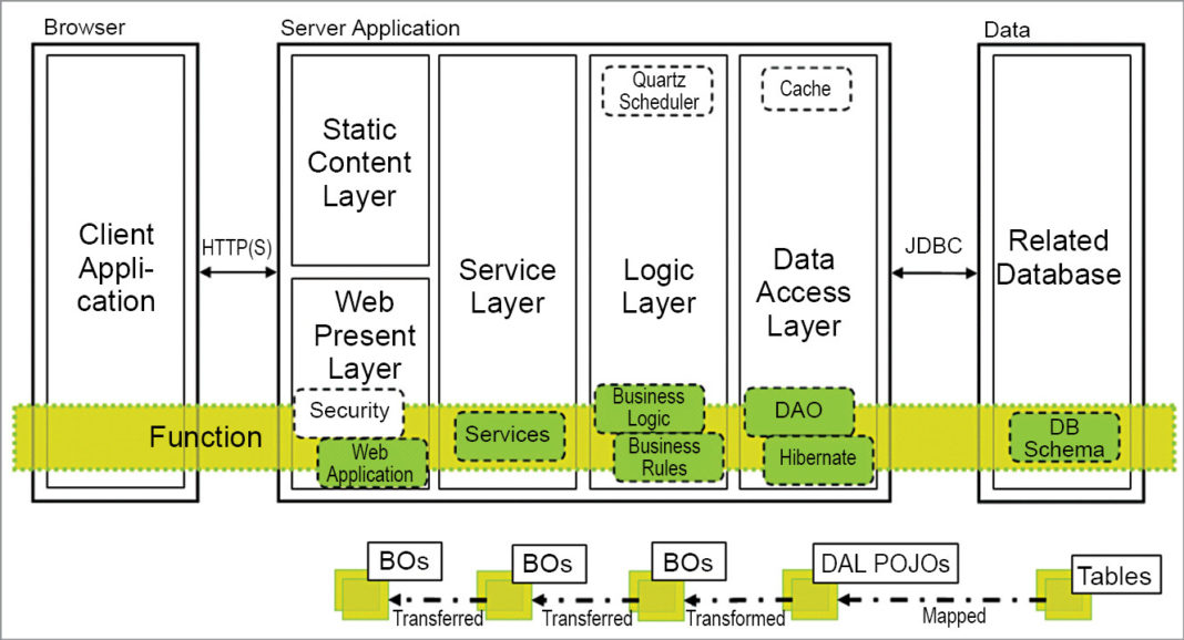 Software system architecture. Архитектура по. Архитектура saas. Software Architecture. Архитектура. Звуковой режим план.