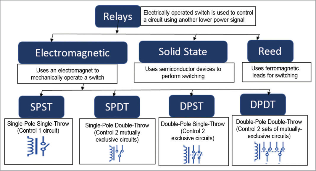 How To Use Relays For RealWorld Applications? Electronics For You