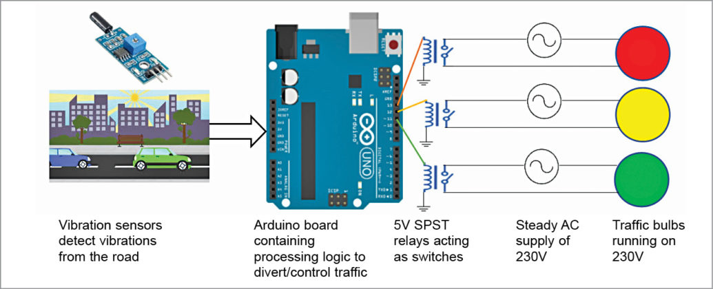 How To Use Relays For Real-World Applications? | Electronics For You