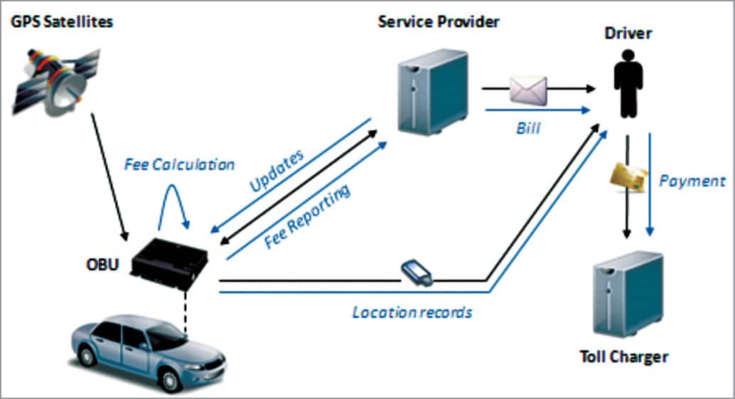 Electronic toll collection system что это такое