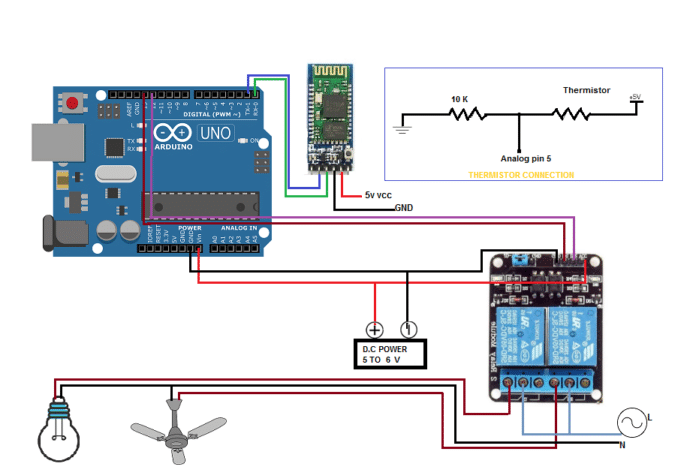 Best 30+ Innovative IoT Projects Ideas for Engineers