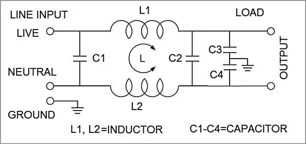 What Are Spike/Surge Protectors And Power-Line Filters?