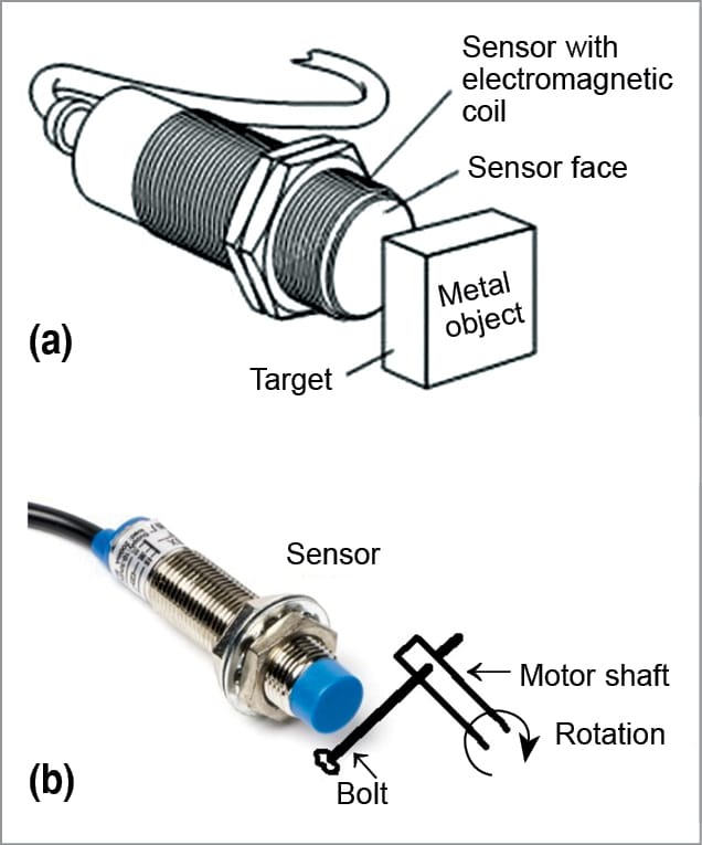 How A Digital Tachometer Works