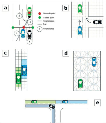 Design Considerations For Autonomous Vehicles | Must read