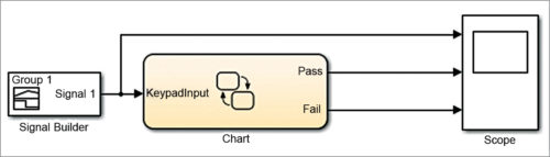 Fig. 1: The Stateflow model of the application 