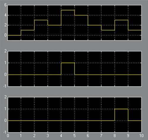 Fig. 4: Output waveform of simulation