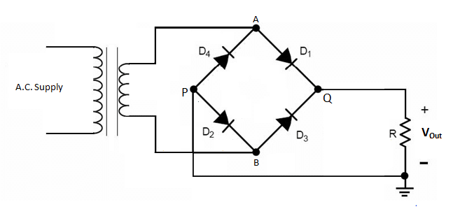 Half & Full Wave Rectifier | Converting AC to DC