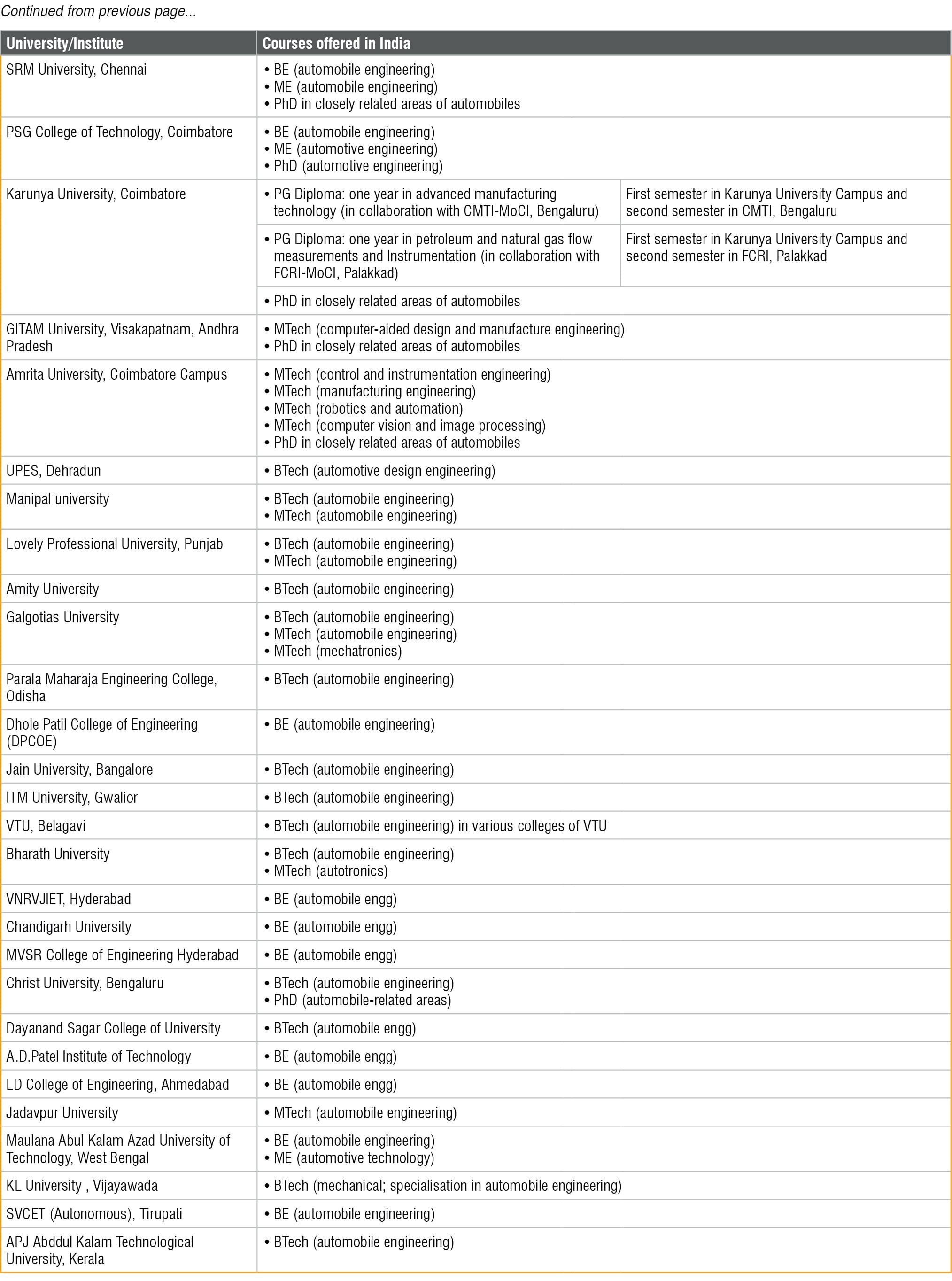 New-Generation Automotive Electronics, Infotronics & Skilled Workforce