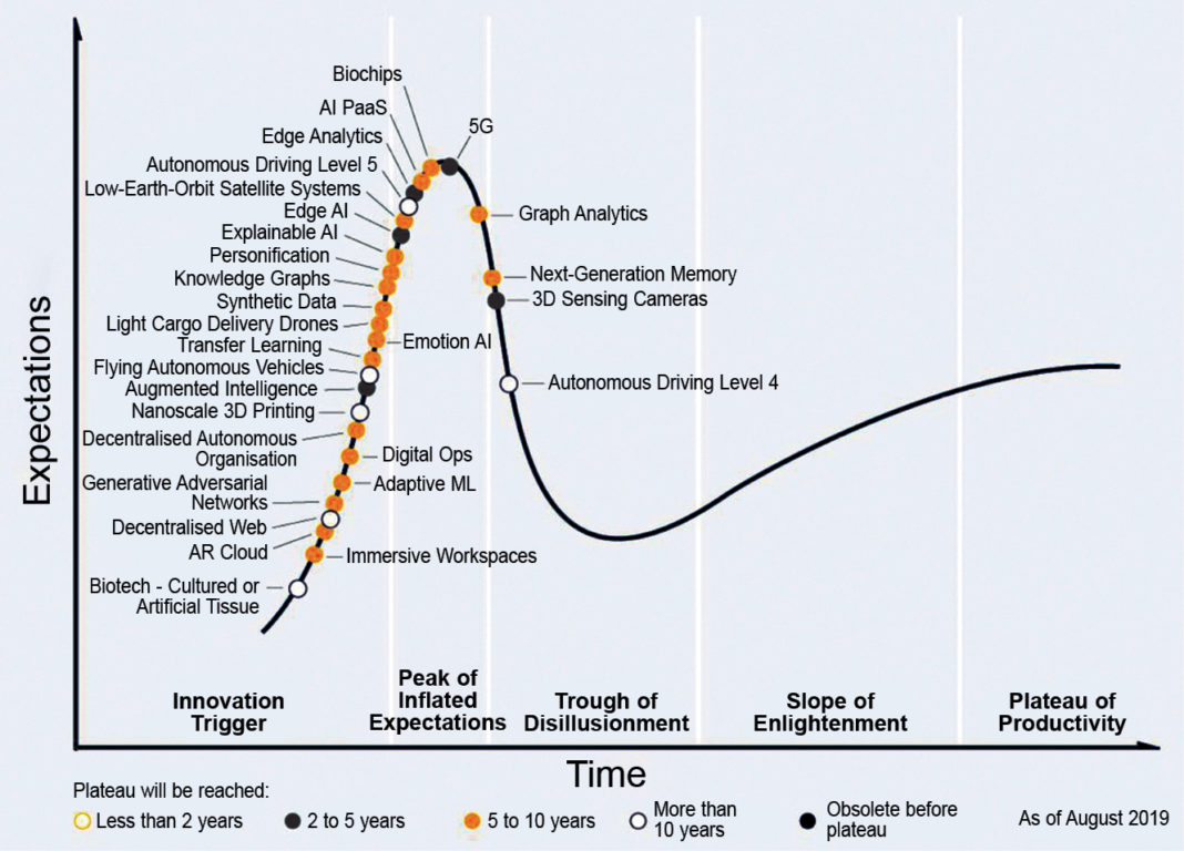 AI And Robotics: Hype Or Reality? | Must Read | Electronics For You